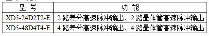 XD5差分-型號一覽表.png XD5差分-型號一覽表.png